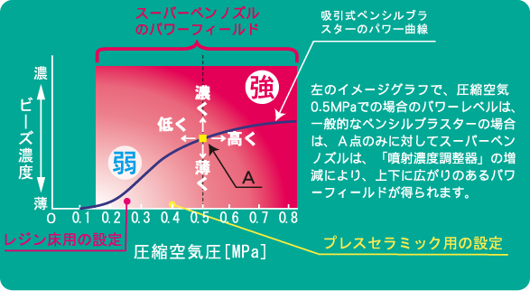 サンドビーズ図